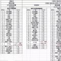 重磅：昨日史上最低價，1.55元/瓦多晶光伏組件橫空出世