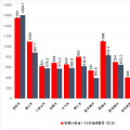 貴州省1-10月重大工程項目完成投資7702億元！