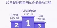 新能源乘用車企爭(zhēng)霸：北汽奪冠，華泰超越上汽，都是因?yàn)锳00