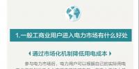 您收到一張來自昆明電力交易中心的一般工商業(yè)用戶入市邀請函?。?！