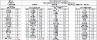 重磅：昨日史上最低價，1.55元/瓦多晶光伏組件橫空出世