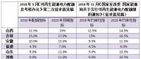 配額考核2019年開始，電力交易機構(gòu)指導(dǎo)市場主體完成配額電力交易