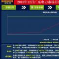 再度冰涼！廣東12月月競價差僅為-34.50厘/千瓦時（附成交明細）