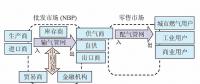 【鏡鑒】英國(guó)天然氣市場(chǎng)運(yùn)行機(jī)制，中國(guó)能借鑒什么？