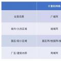 增量配網(wǎng)的用戶側(cè)邊界，模糊中的電改新熱土