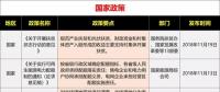 15省、28條！補(bǔ)貼、電價(jià)、光伏扶貧、光伏用地、能源規(guī)劃等11月光伏政策復(fù)盤(pán)分析！ 　