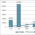 中國(guó)電力行業(yè)投資現(xiàn)狀、投資趨勢(shì)及電網(wǎng)投資增速微降原因分析