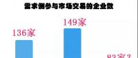 廣東長(zhǎng)協(xié)-45.09厘，需求側(cè)銳減44%！