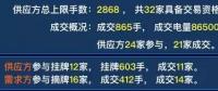 廣東2019年雙掛雙摘提前結(jié)束，均價-38.66厘/千瓦時