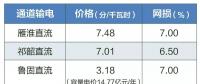2019年特高壓雁淮直流、祁韶直流、魯固直流年度雙邊協(xié)商交易有關(guān)通知