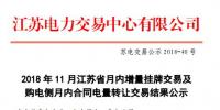 江蘇11月月內(nèi)增量交易及購電側(cè)月內(nèi)合同電量轉(zhuǎn)讓交易結(jié)果