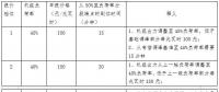 全文｜《江蘇電力輔助服務(調峰)市場建設工作方案》、《江蘇電力輔助服務(調峰)市場交易規(guī)則》印發(fā)！