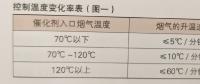 660兆瓦機組在不改造情況下達(dá)到全負(fù)荷投運脫硝系統(tǒng)的措施