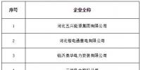 山西公示7家售電公司(北京推送)