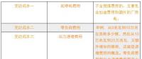新電改下各部門扮演怎樣的角色？現(xiàn)貨市場啟動后有什么新變化？