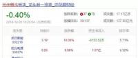 光伏最困難的時候已經(jīng)過去了？