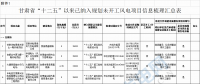 29個(gè)風(fēng)電項(xiàng)目未開(kāi)工！甘肅省公布“十二五”以來(lái)風(fēng)電、光伏發(fā)電項(xiàng)目梳理情況