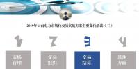 解讀｜2019年云南電力<font color=