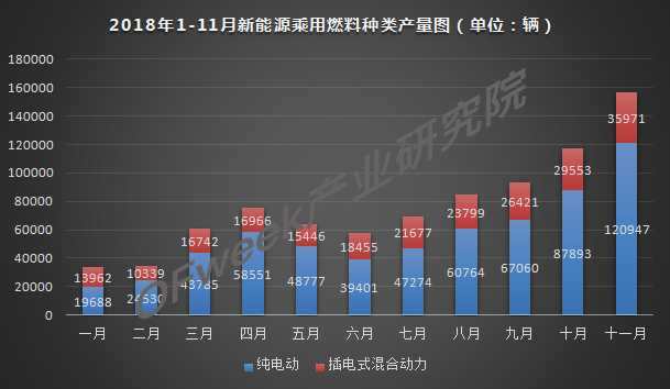 今年車(chē)市負(fù)增長(zhǎng)已成定局，新能源是帶動(dòng)增長(zhǎng)主力軍