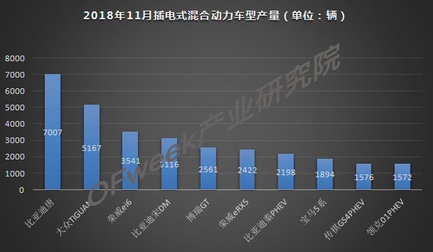 今年車(chē)市負(fù)增長(zhǎng)已成定局，新能源是帶動(dòng)增長(zhǎng)主力軍