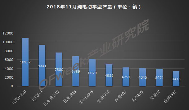 今年車(chē)市負(fù)增長(zhǎng)已成定局，新能源是帶動(dòng)增長(zhǎng)主力軍