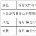 西北電網(wǎng)即將實施的新版“兩個細(xì)則”將對風(fēng)電、光伏產(chǎn)生多大影響？如何破局？