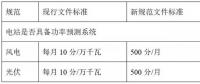 西北電網(wǎng)即將實施的新版“兩個細(xì)則”將對風(fēng)電、光伏產(chǎn)生多大影響？如何破局？