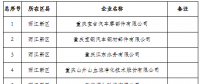 279家！重慶公示2019年一季度及年度電力直接交易試點(diǎn)擬準(zhǔn)入新增企業(yè)名單