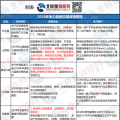 新能源消納、綜合能源服務(wù) 儲能可以參與哪些地區(qū)電力市場？
