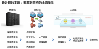 不是技術(shù)也能看懂云計(jì)算，大數(shù)據(jù)，<font color=