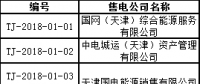 71家！天津首批售電公司名單 1月4日前需提交入市協(xié)議