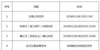 遼寧《關于開展2018年遼寧省電力用戶與發(fā)電企業(yè)第三次雙邊(補充)交易的通知》