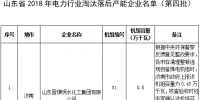 24臺發(fā)電機(jī)組！山東省2018年電力行業(yè)淘汰落后產(chǎn)能企業(yè)名單（第四批）公示