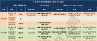 最新電力央企領導人人事表來襲 “華電+大唐”、“華能+大唐”還有望嗎？