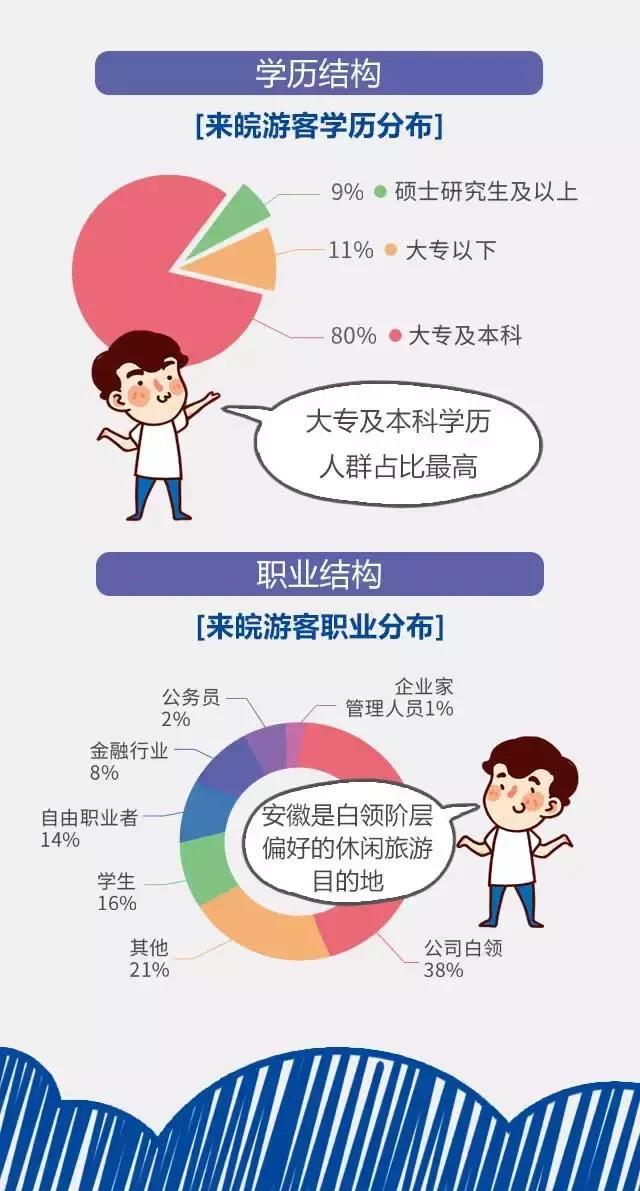 2018安徽旅游市場大數(shù)據(jù)報告，新鮮出爐！