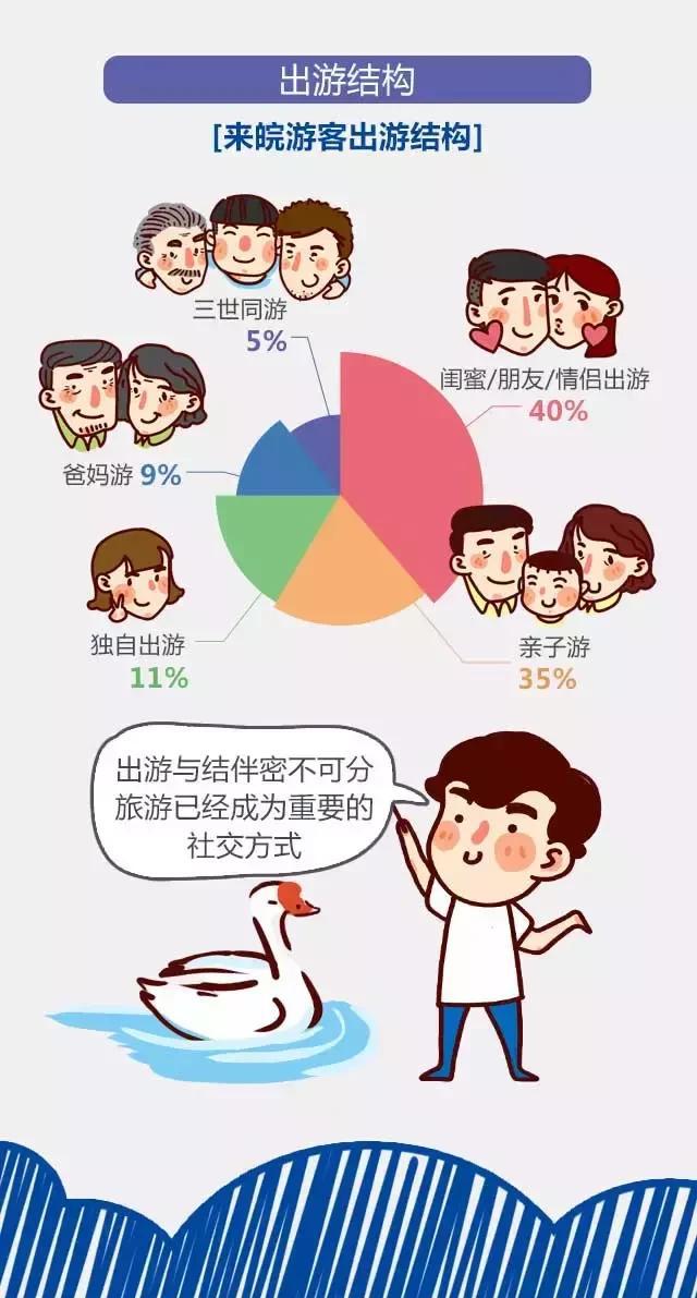 2018安徽旅游市場大數(shù)據(jù)報告，新鮮出爐！