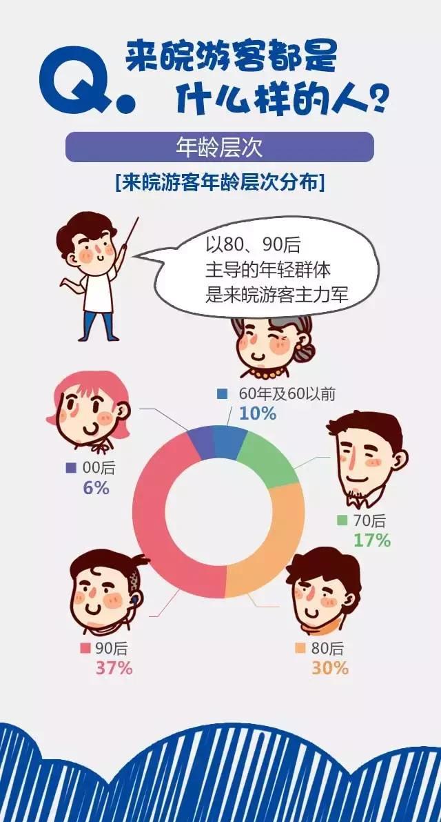 2018安徽旅游市場大數(shù)據(jù)報告，新鮮出爐！