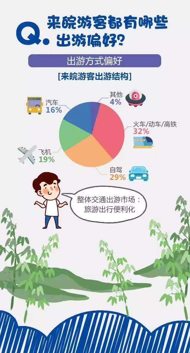 2018安徽旅游市場大數(shù)據(jù)報告，新鮮出爐！