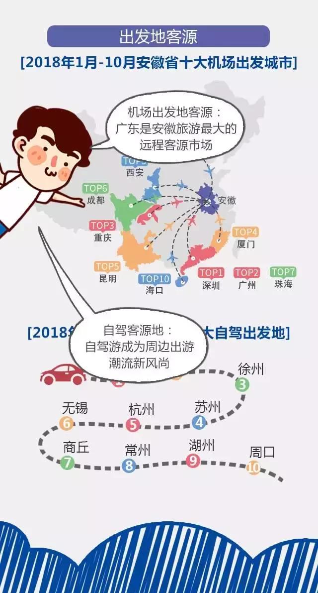 2018安徽旅游市場大數(shù)據(jù)報告，新鮮出爐！
