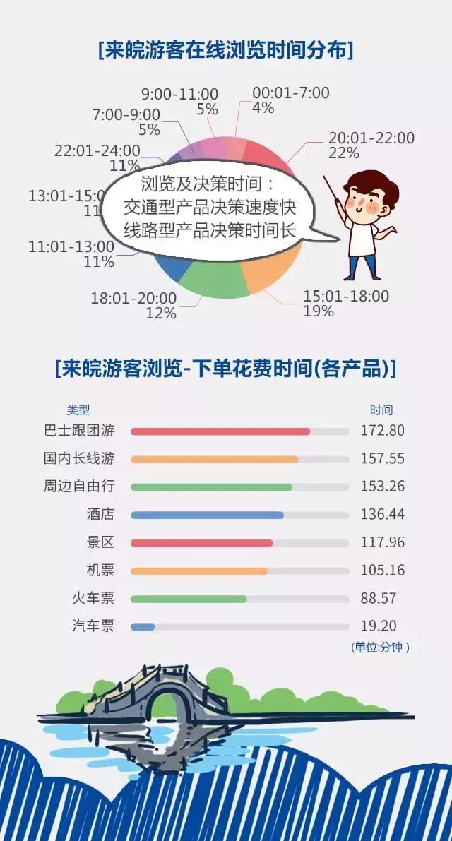 2018安徽旅游市場大數(shù)據(jù)報告，新鮮出爐！