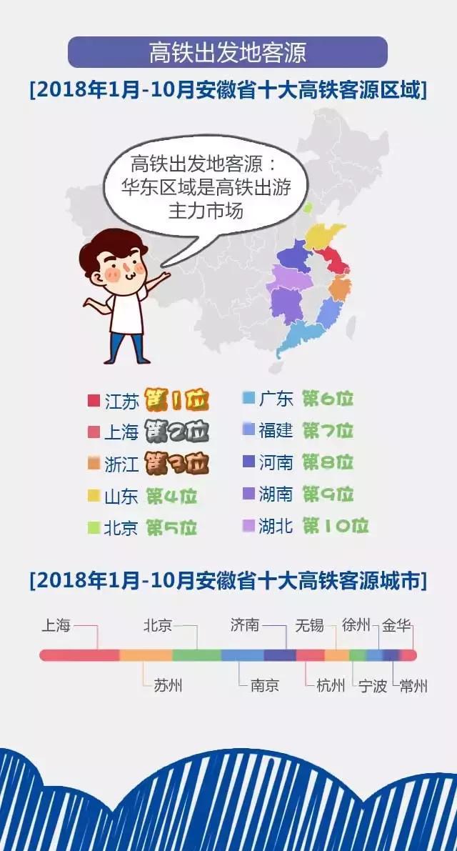 2018安徽旅游市場大數(shù)據(jù)報告，新鮮出爐！