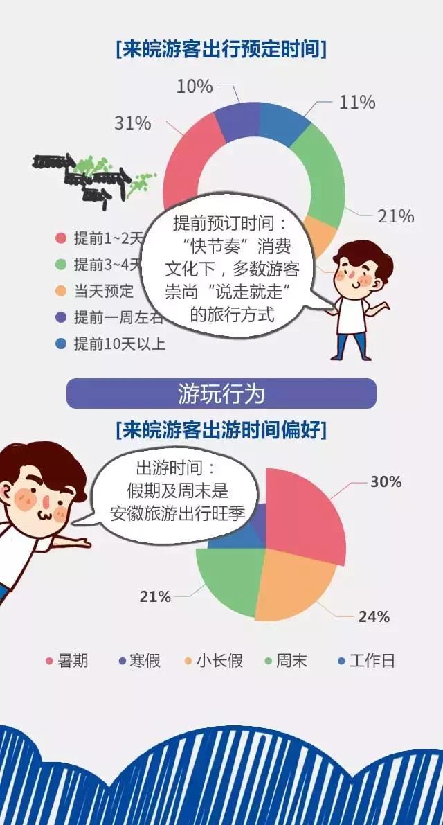 2018安徽旅游市場大數(shù)據(jù)報告，新鮮出爐！