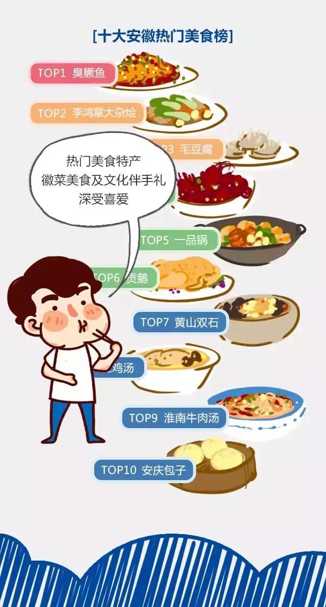 2018安徽旅游市場大數(shù)據(jù)報告，新鮮出爐！