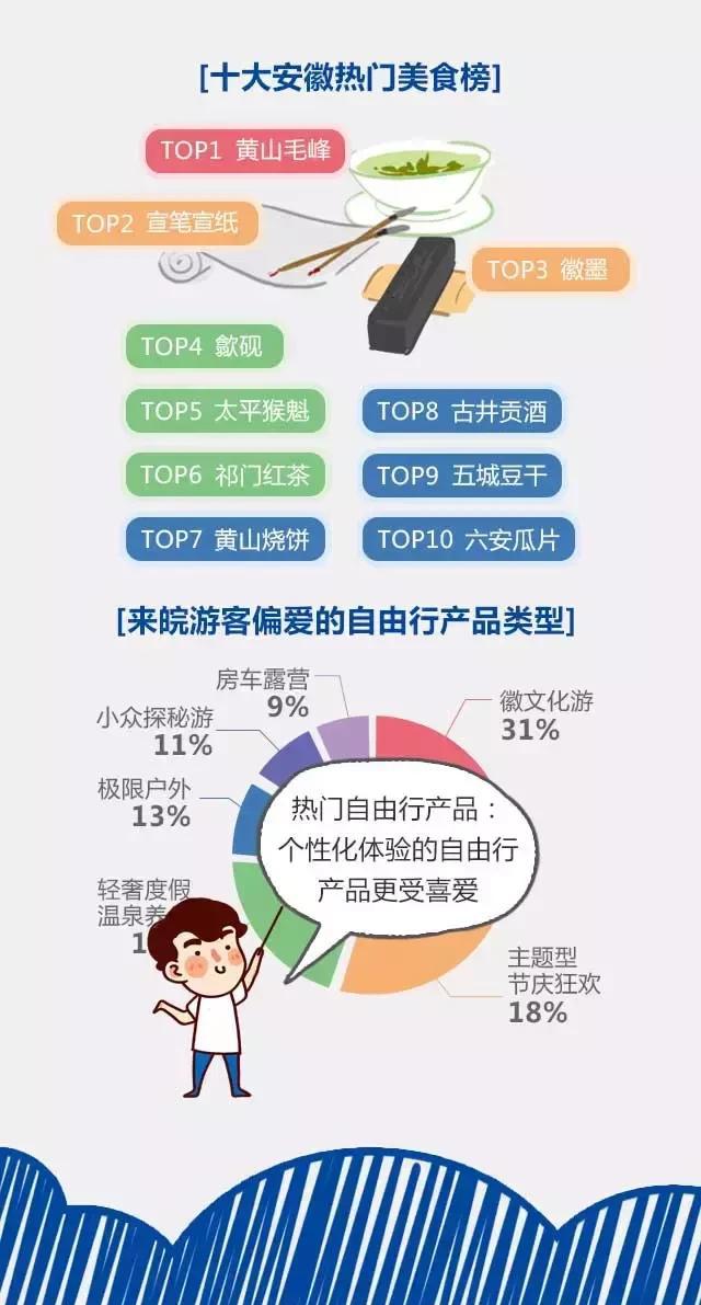 2018安徽旅游市場大數(shù)據(jù)報告，新鮮出爐！
