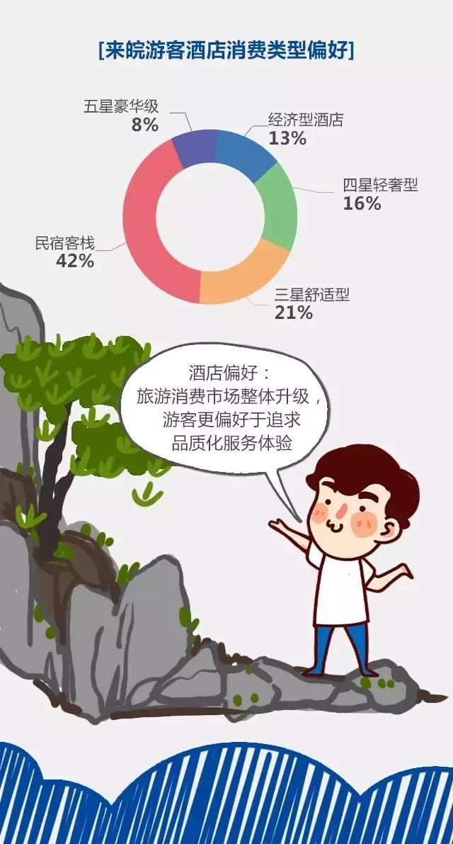 2018安徽旅游市場大數(shù)據(jù)報告，新鮮出爐！