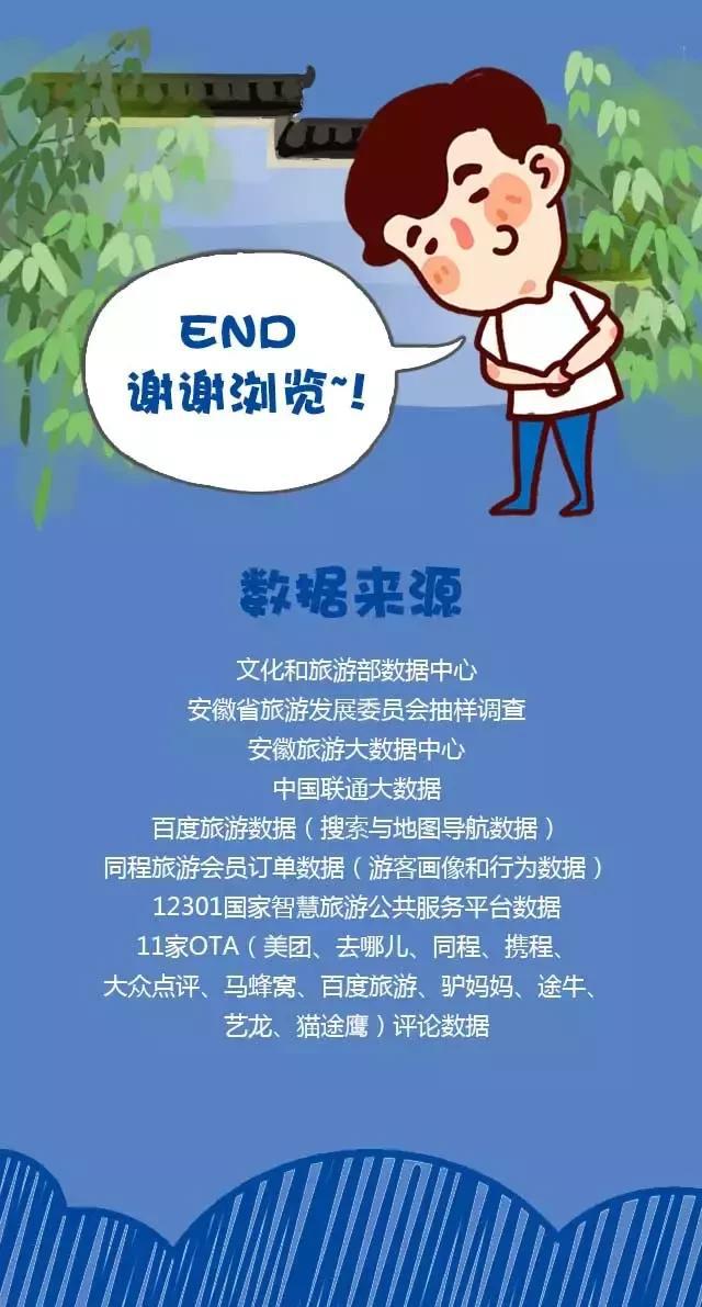 2018安徽旅游市場大數(shù)據(jù)報告，新鮮出爐！