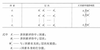 《綜合能源環(huán)境規(guī)劃及案例 》——多因素評價，我國四個可替代的能源供應(yīng)方案多因素評價案例（二）