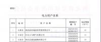 河北公布符合準入條件的119家電力用戶、2家發(fā)電企業(yè)名單