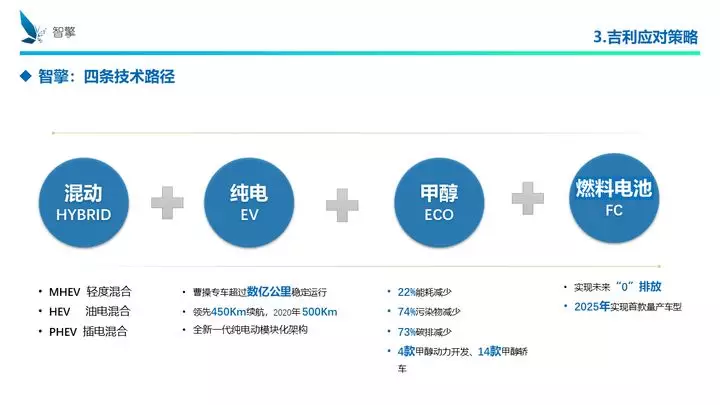 凜冬將至！自主品牌、傳統(tǒng)車企、新興勢(shì)力如何過冬？