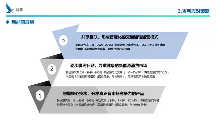 凜冬將至！自主品牌、傳統(tǒng)車企、新興勢(shì)力如何過冬？